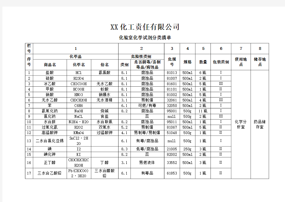 化验室化学试剂分类清单