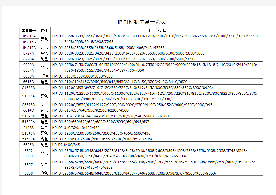 HP打印机墨盒一览表