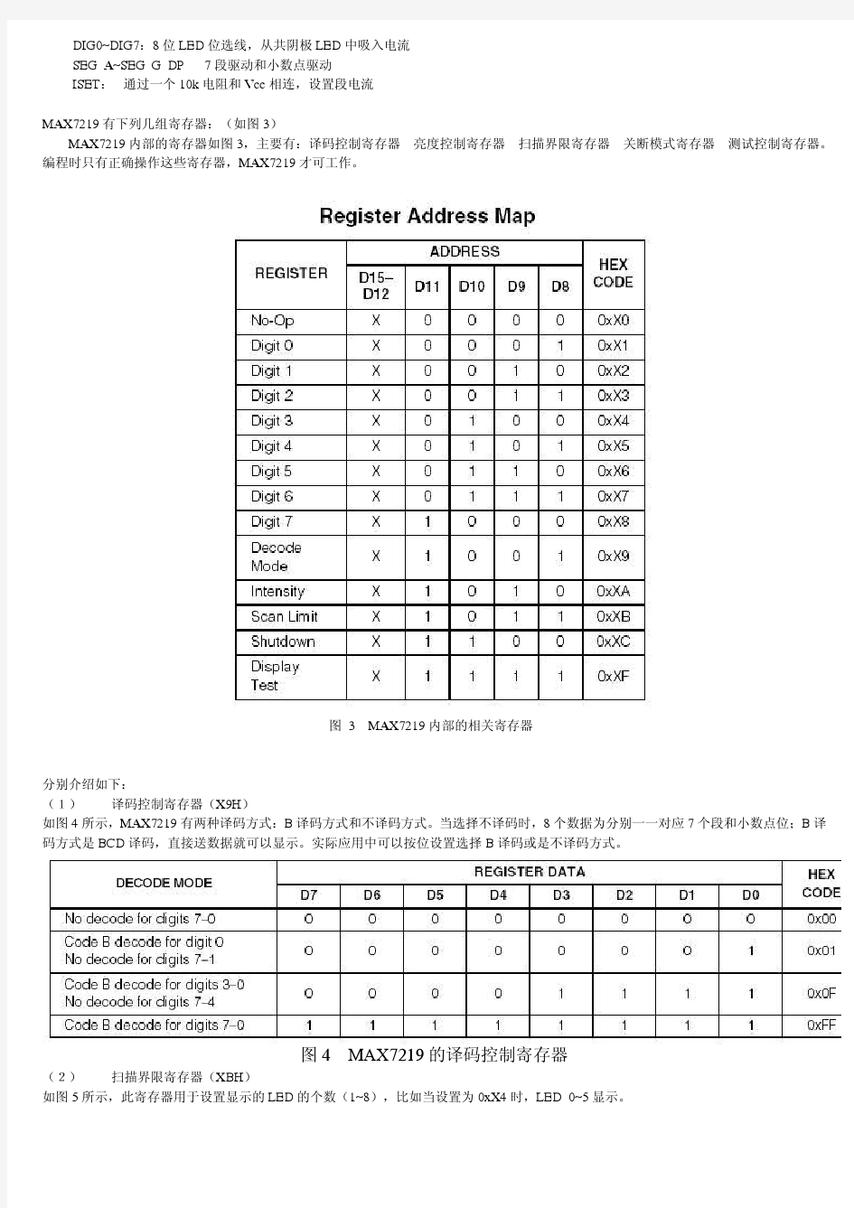 MAX7219中文资料-附有程序