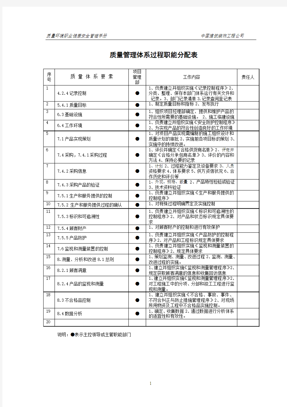 项目管理部体系职能分配表