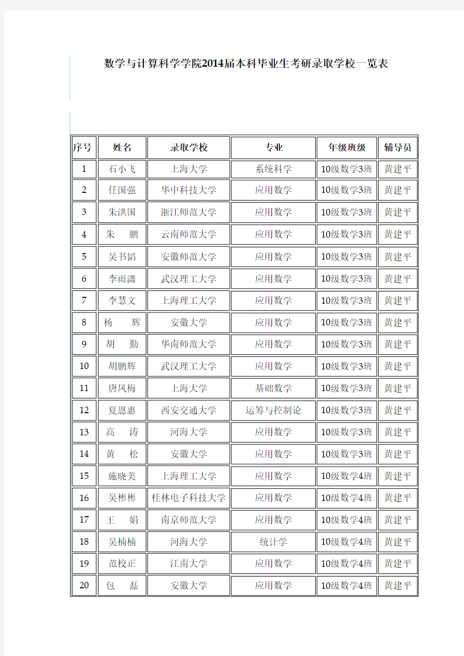 安庆师范学院数学与计算科学学院2014届考研录取名单