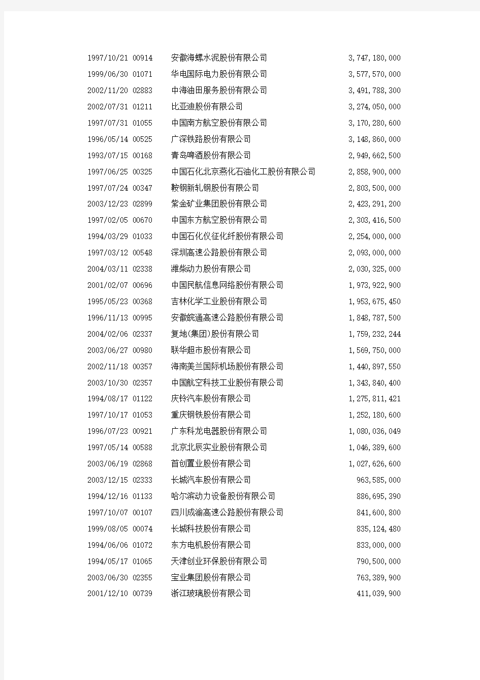 香港上市公司名录(2016)