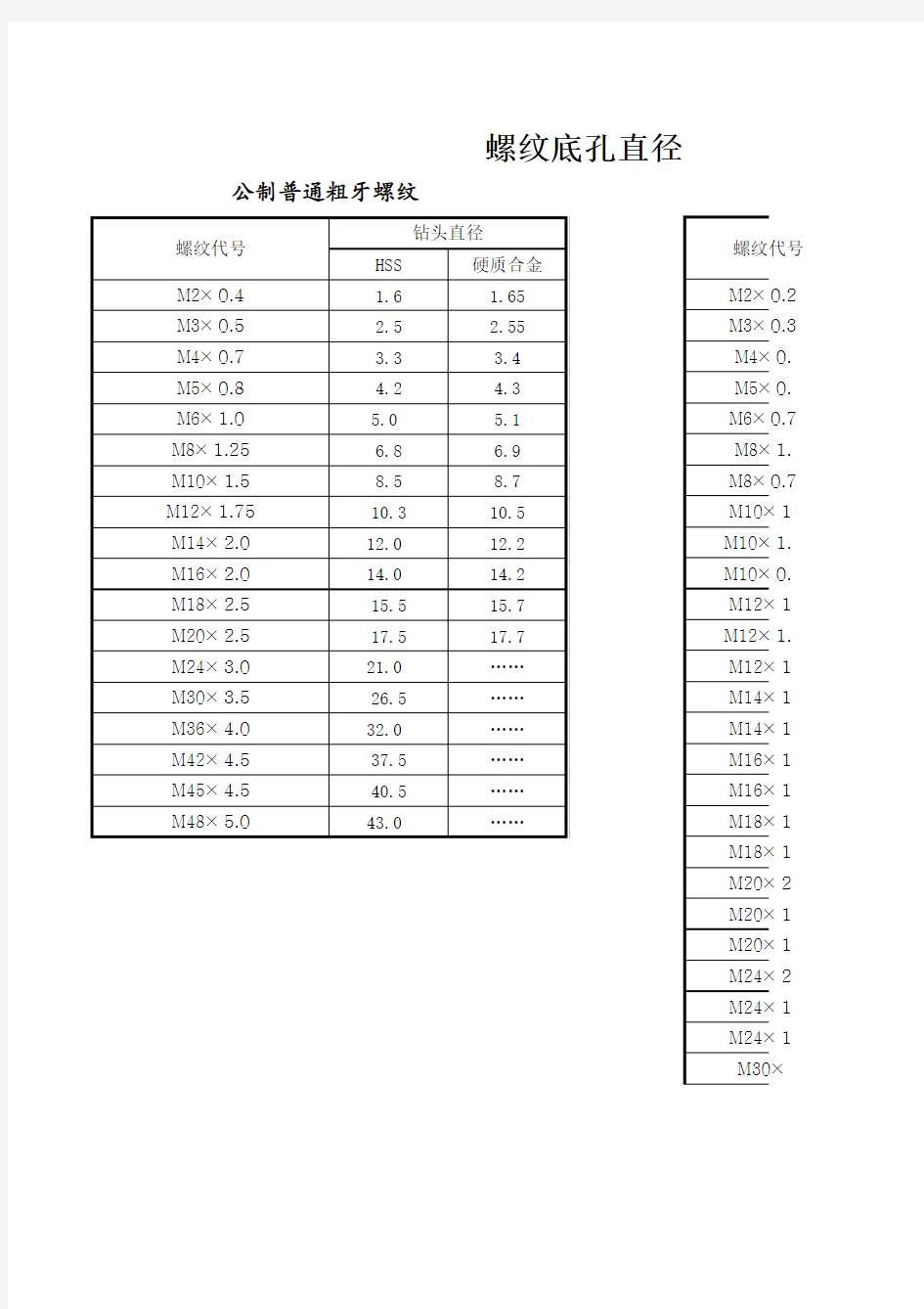 螺纹底孔直径对照表