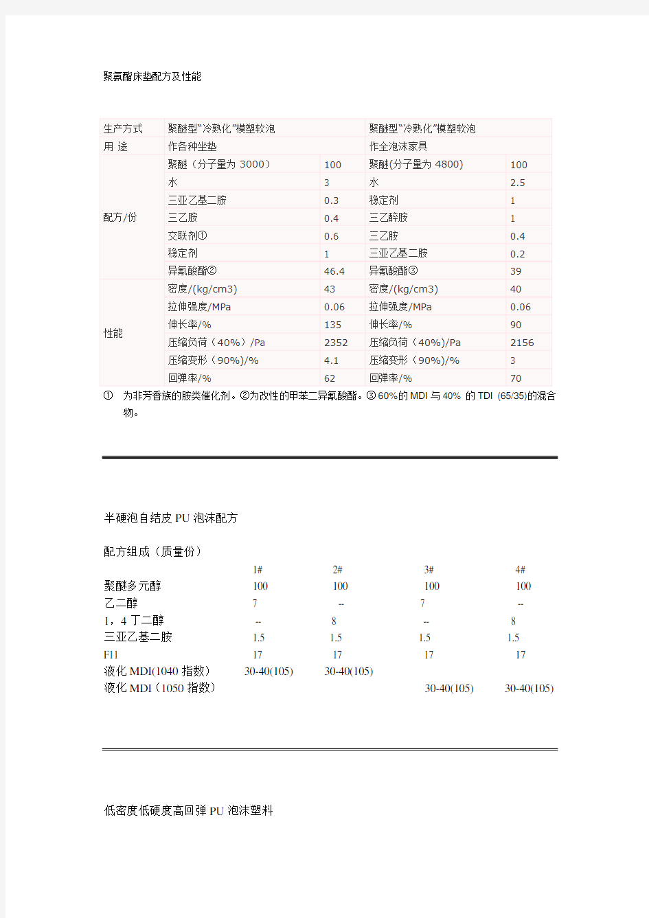 聚氨酯配方