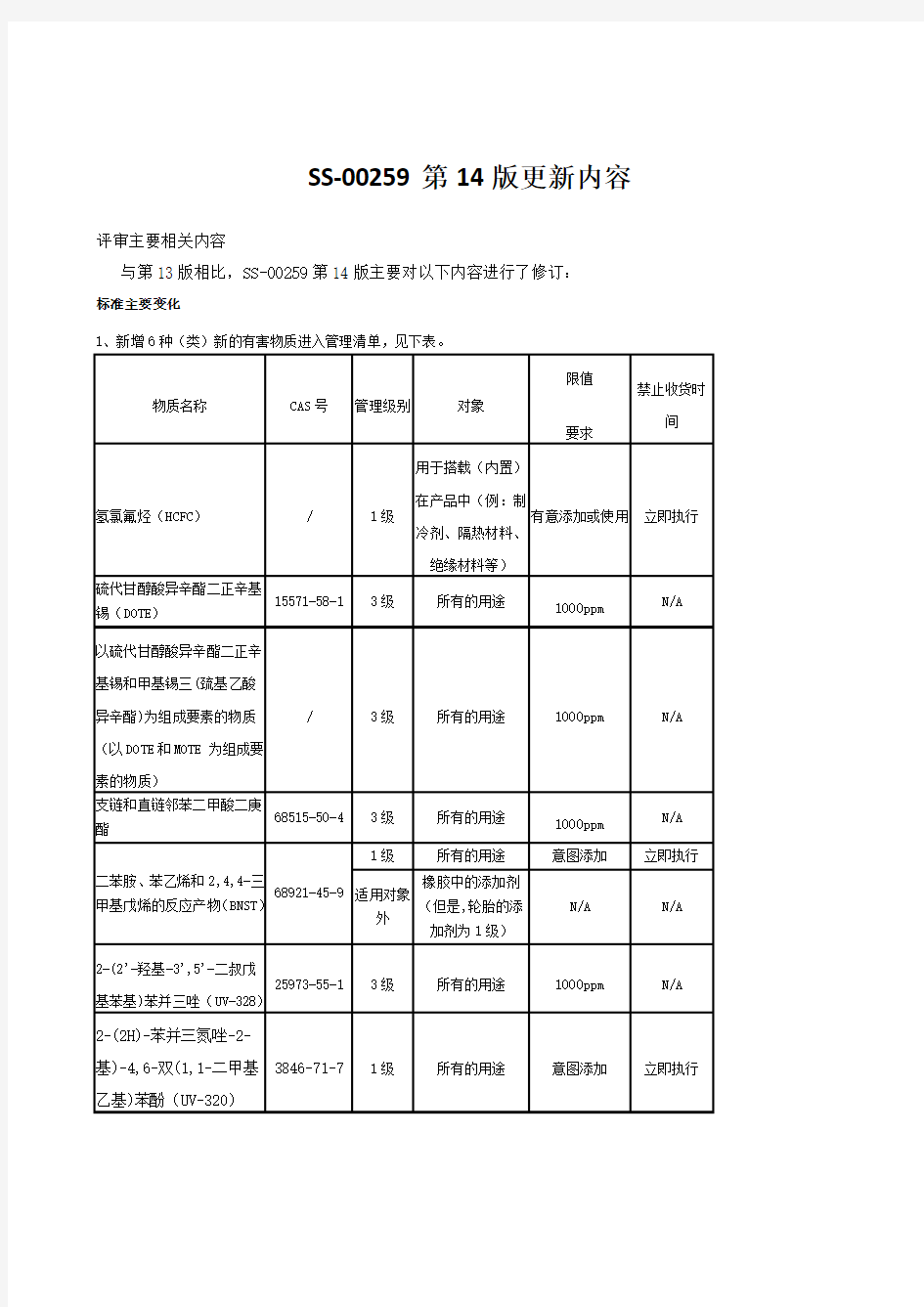 SS-00259第14版更新内容评审报告书