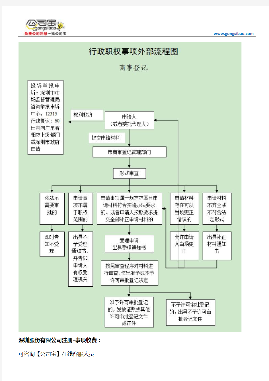 深圳工商行政管理局：公司注册流程解析