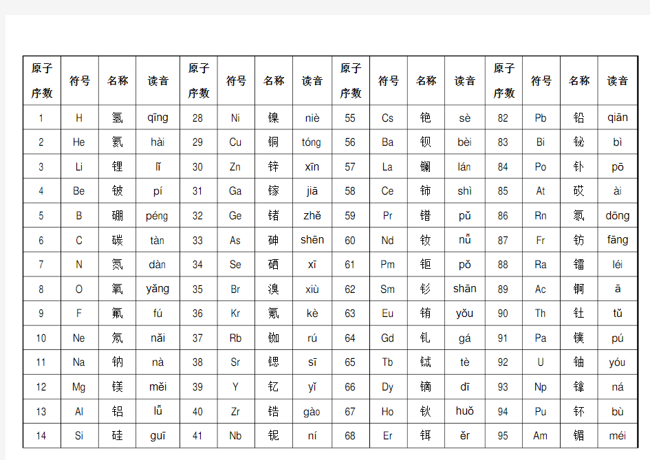 化学元素符号、名称、拼音