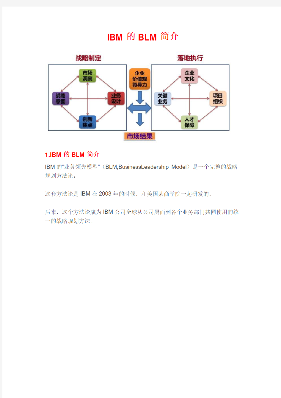 华为引进的IBM BLM模型