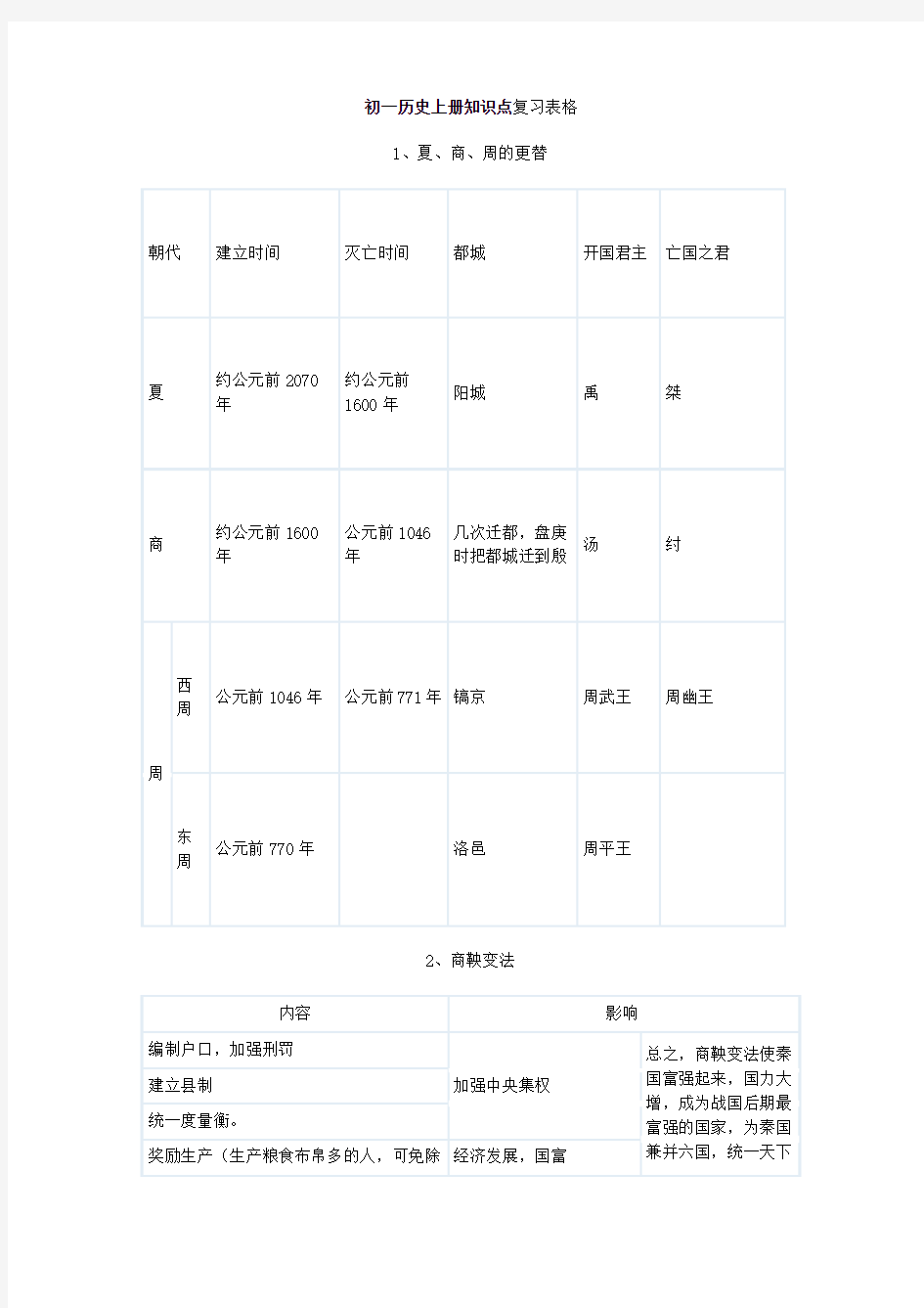 初一历史上册知识点复习表格