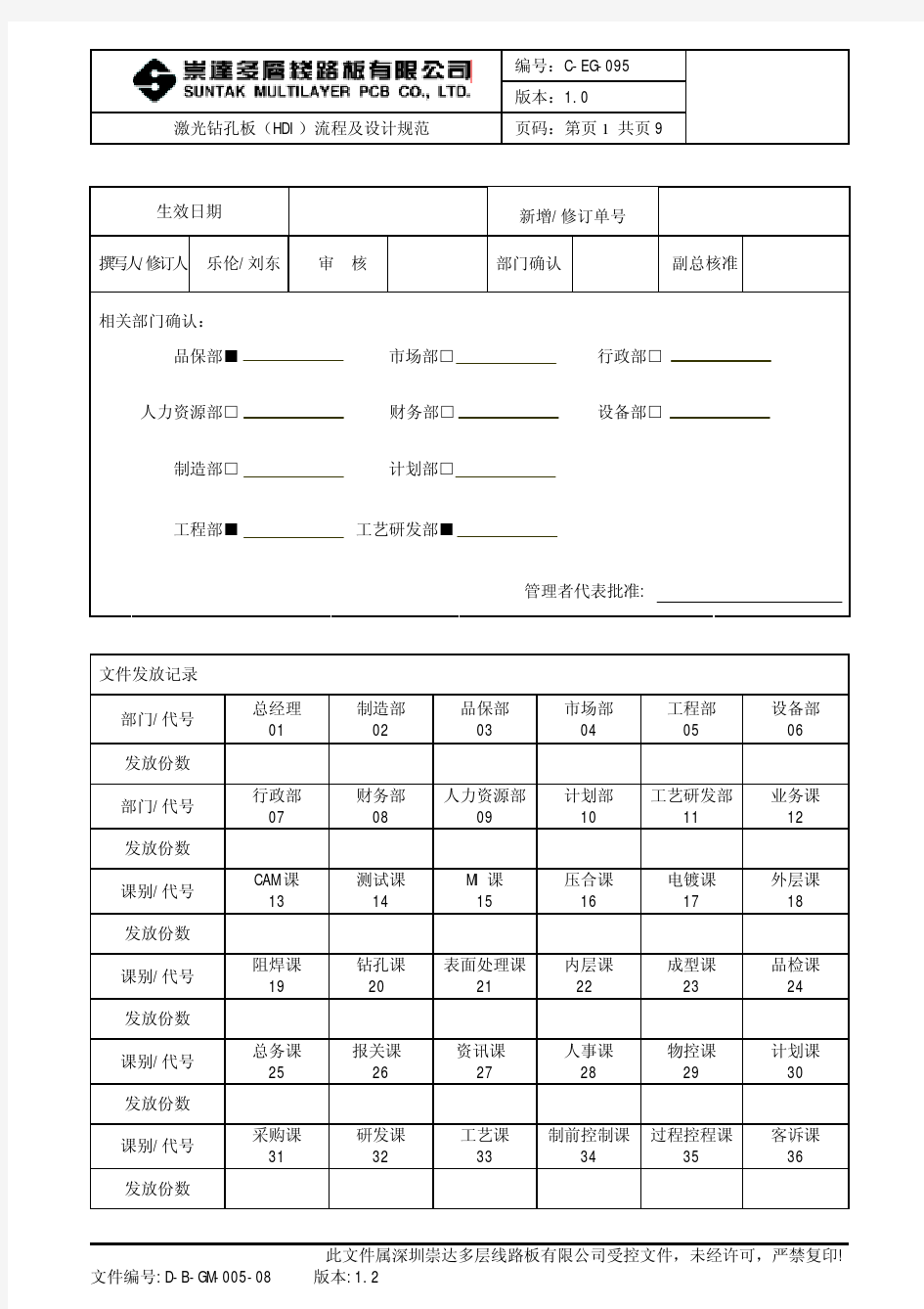 激光钻孔板(HDI)流程及设计规范2