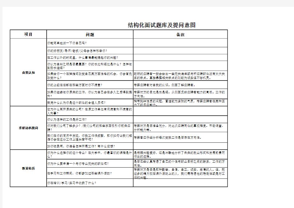 结构化面试题库及意图