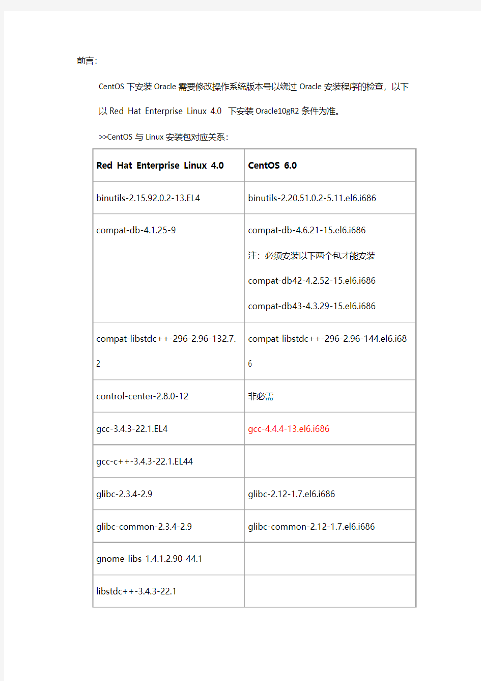 CentOS上最小化安装Oracle 10gR2