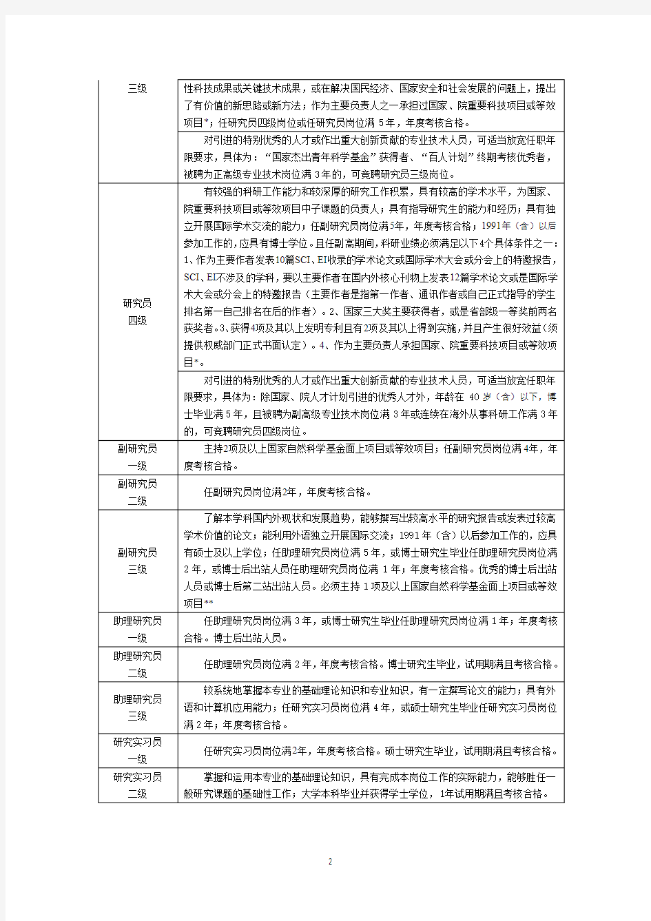 邹士平 - 中国科学院合肥物质科学研究院