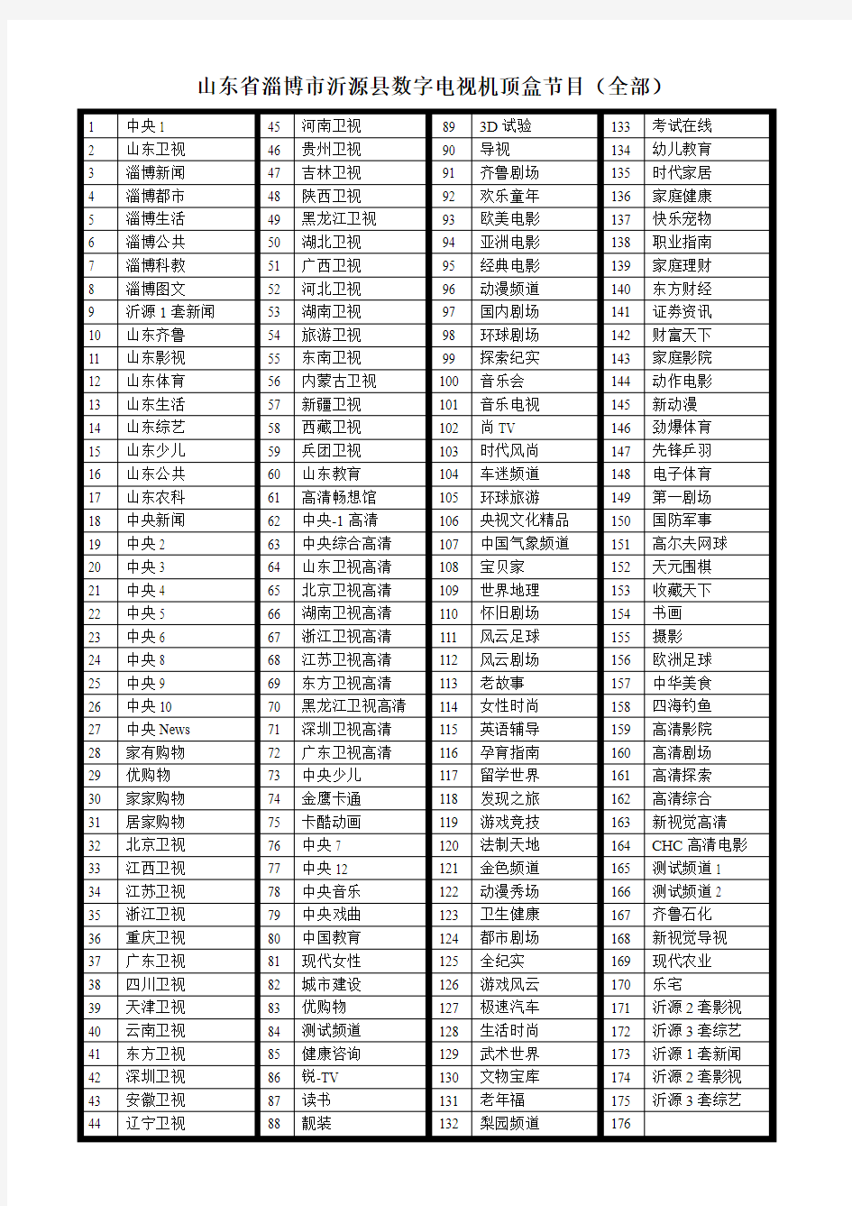 山东省淄博市沂源县数字电视机顶盒节目(全部)电视节目