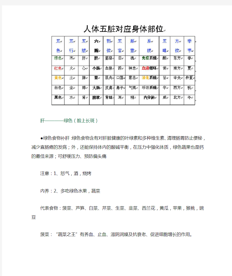 人体五脏对应的身体和皮肤(强烈推荐大家看看)