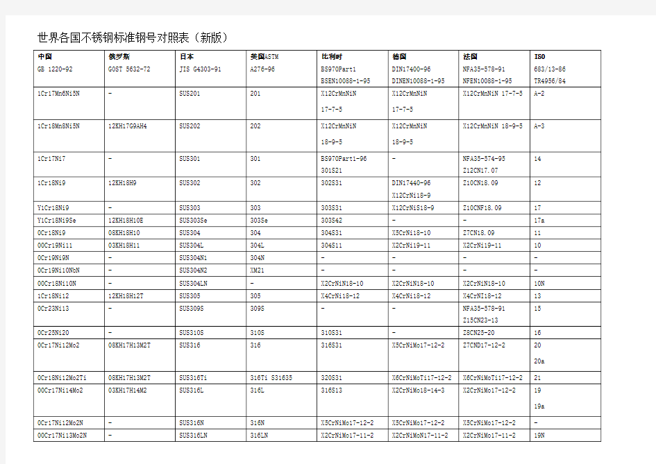 世界各国不锈钢标准钢号对照表