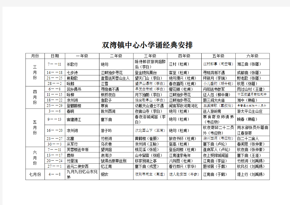 中华文化经典诵读篇目