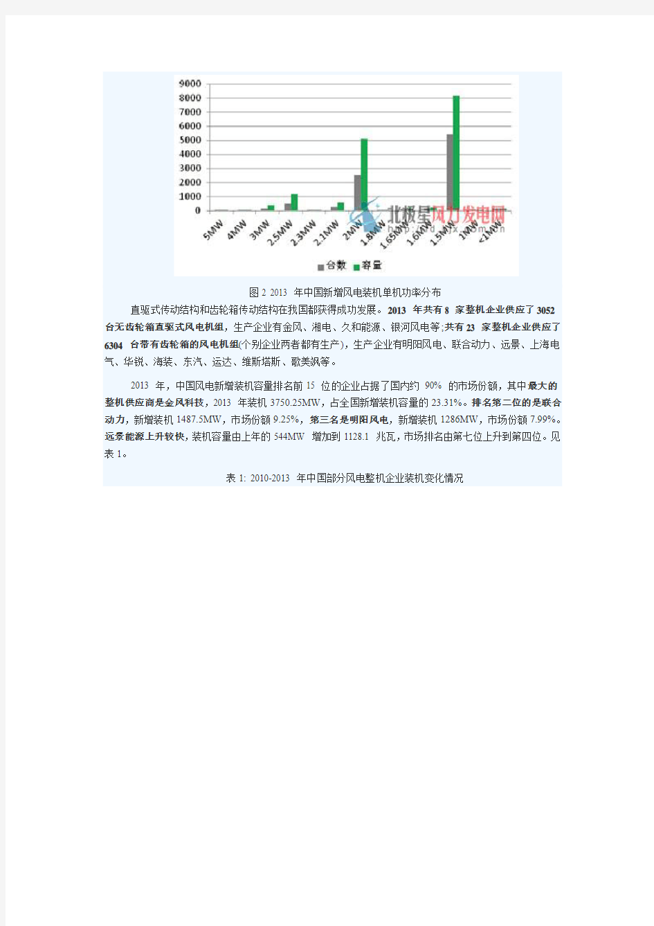 我国风电设备制造业发展现状及企业排名