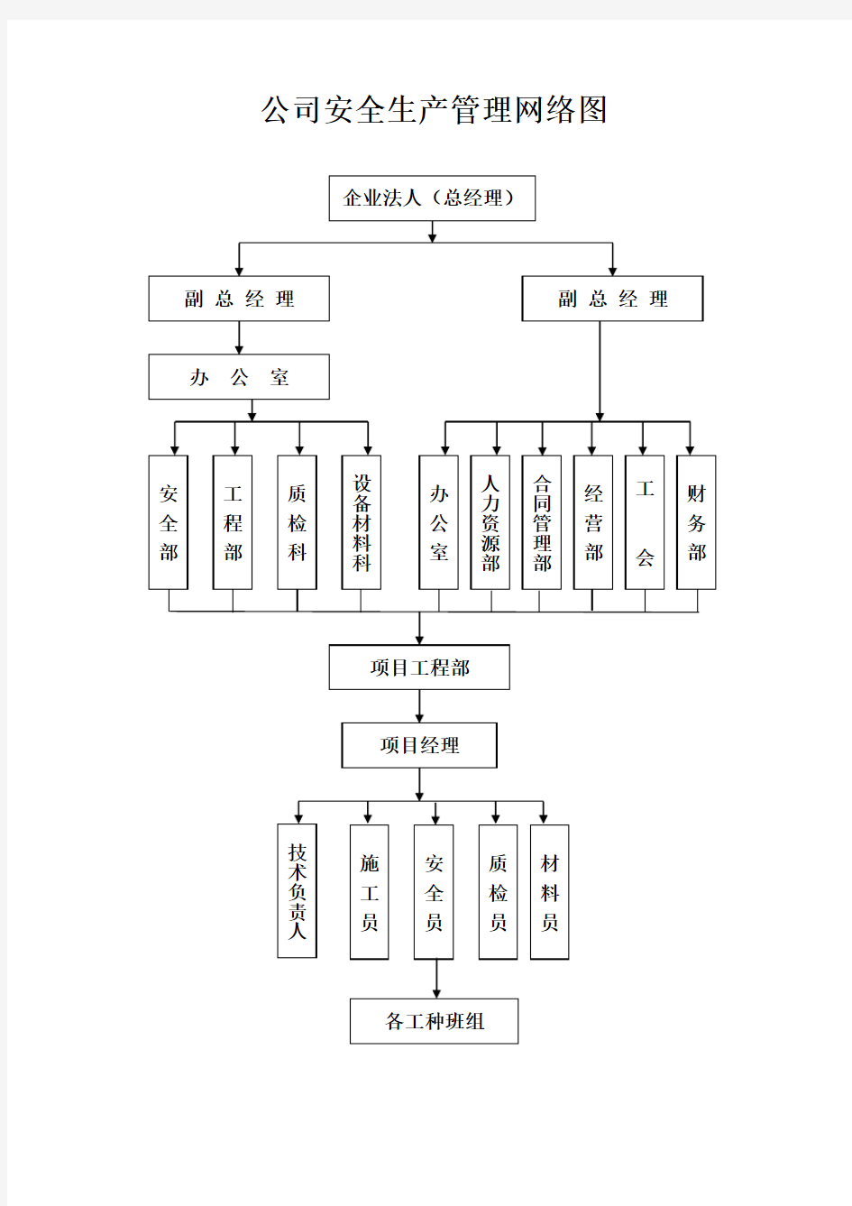 公司安全生产管理网络图