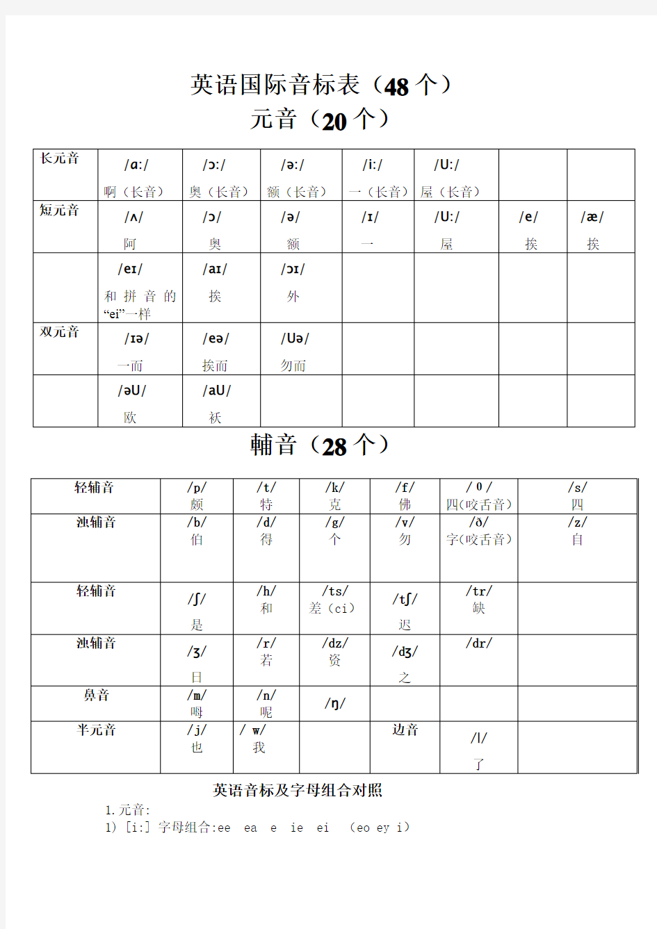 英语发音字母对照表