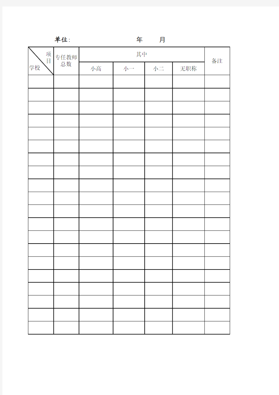 小学专任教师职称情况统计表