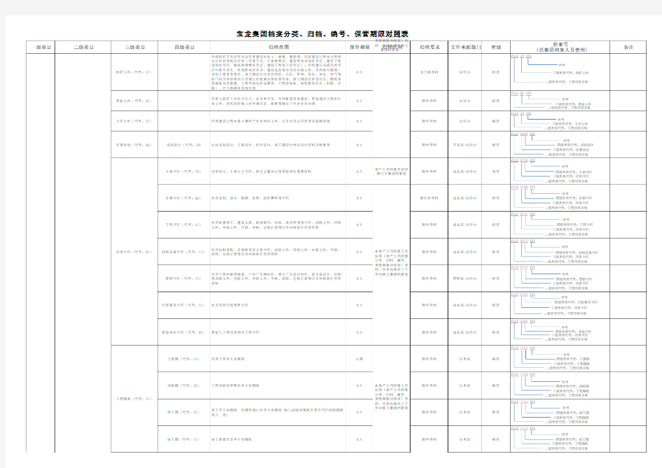 集团档案分类归档编号保管期限对照表