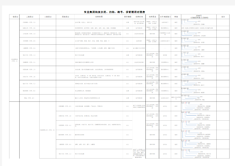 集团档案分类归档编号保管期限对照表