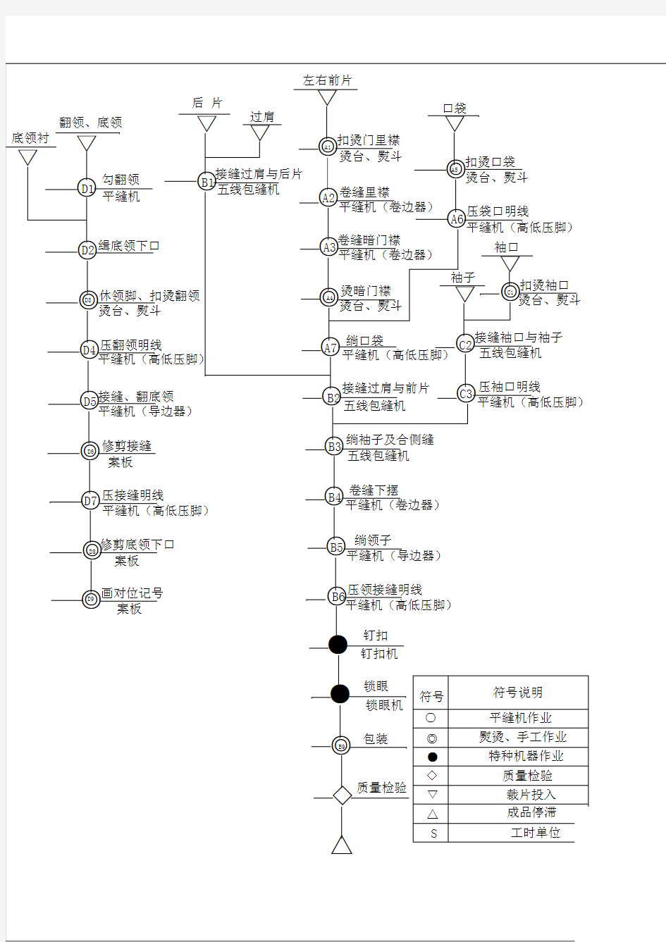 女衬衫工艺流程图