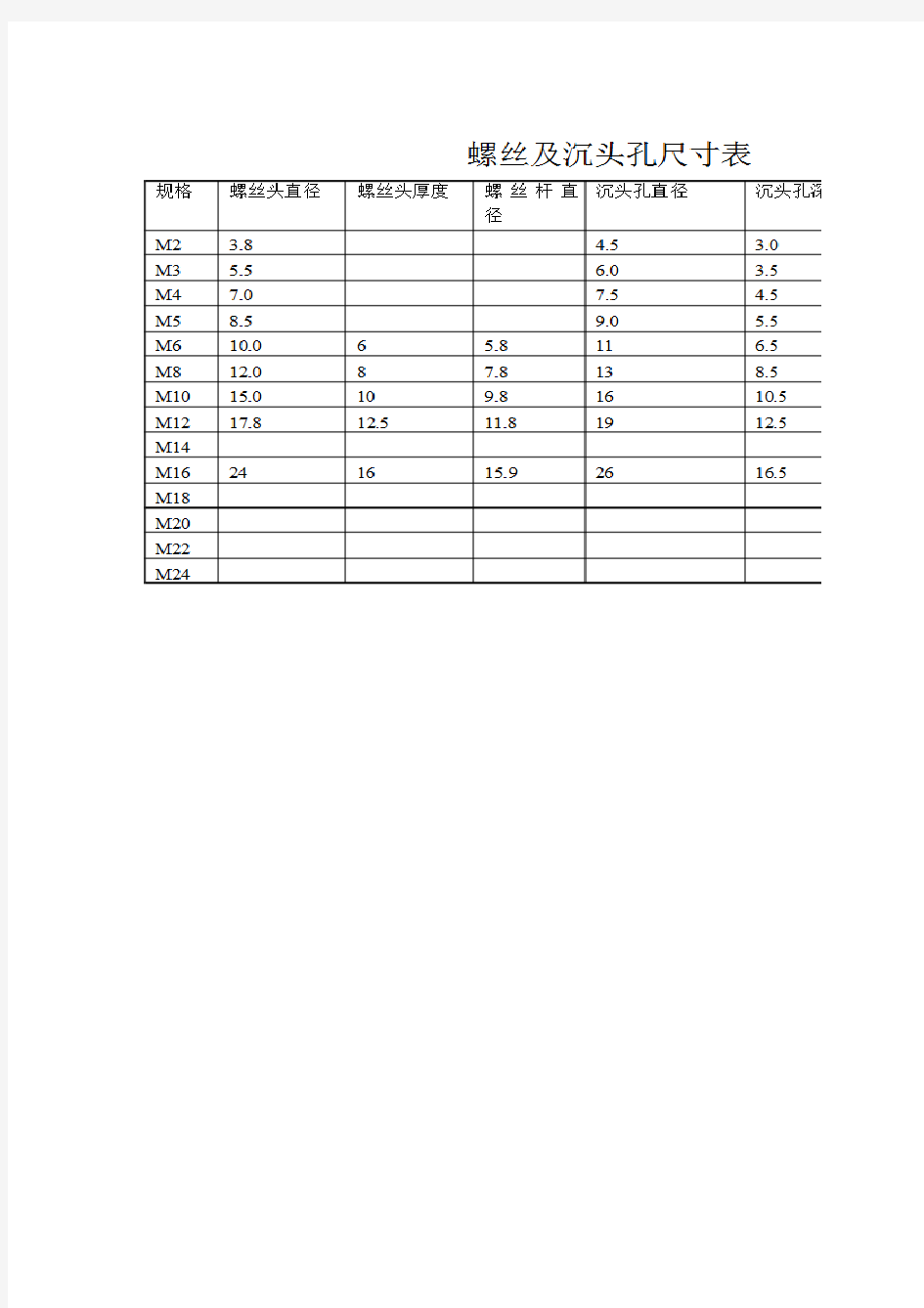 螺丝及沉头孔尺寸表