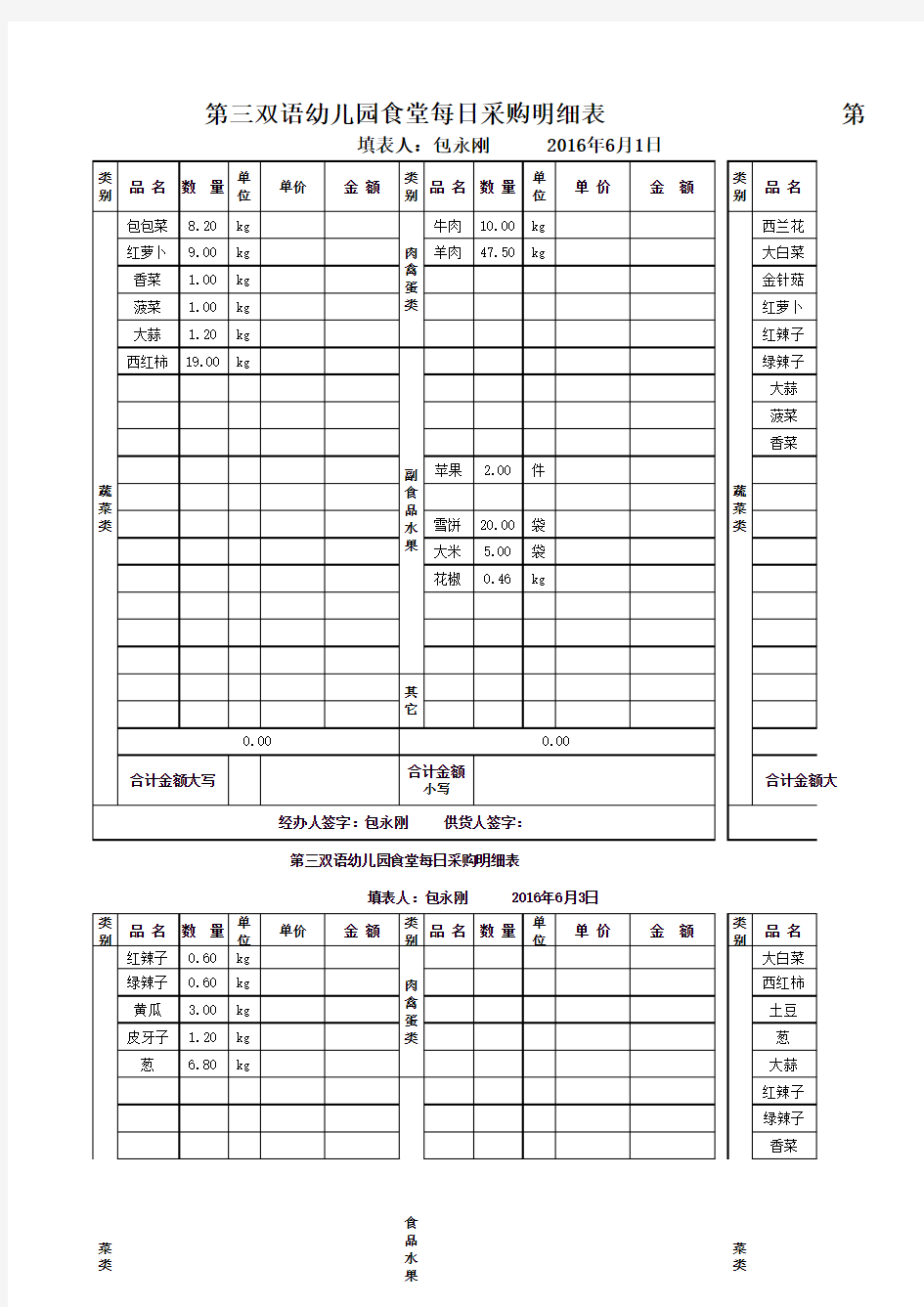 16.3月份食堂日常采购明细表 三幼