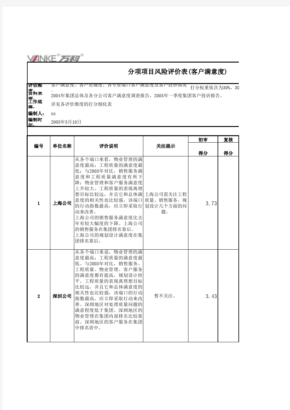 万科--客户满意度调查