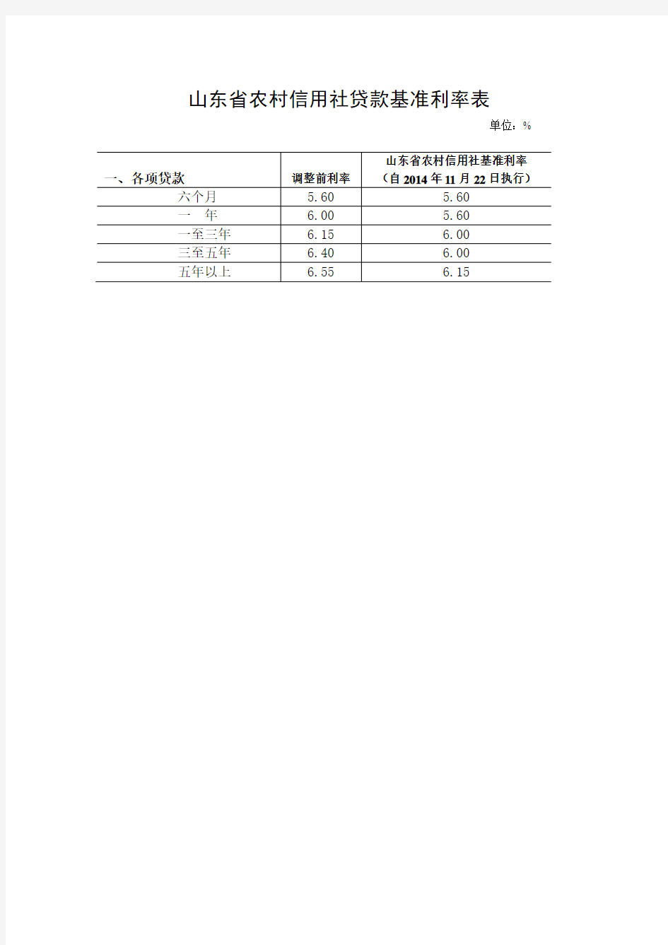 山东省农村信用社人民币存款利率表