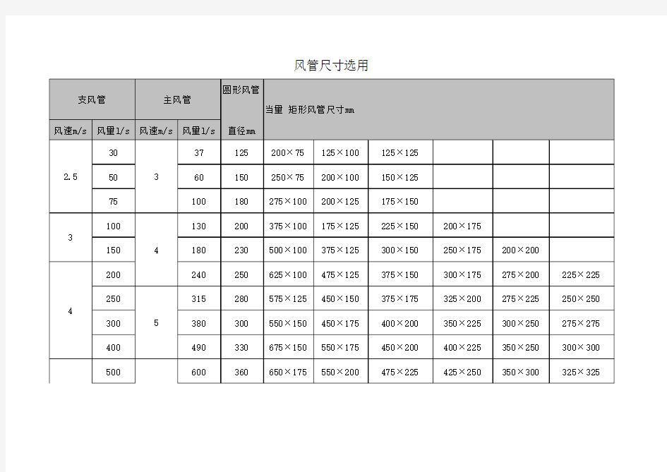 风管尺寸选用