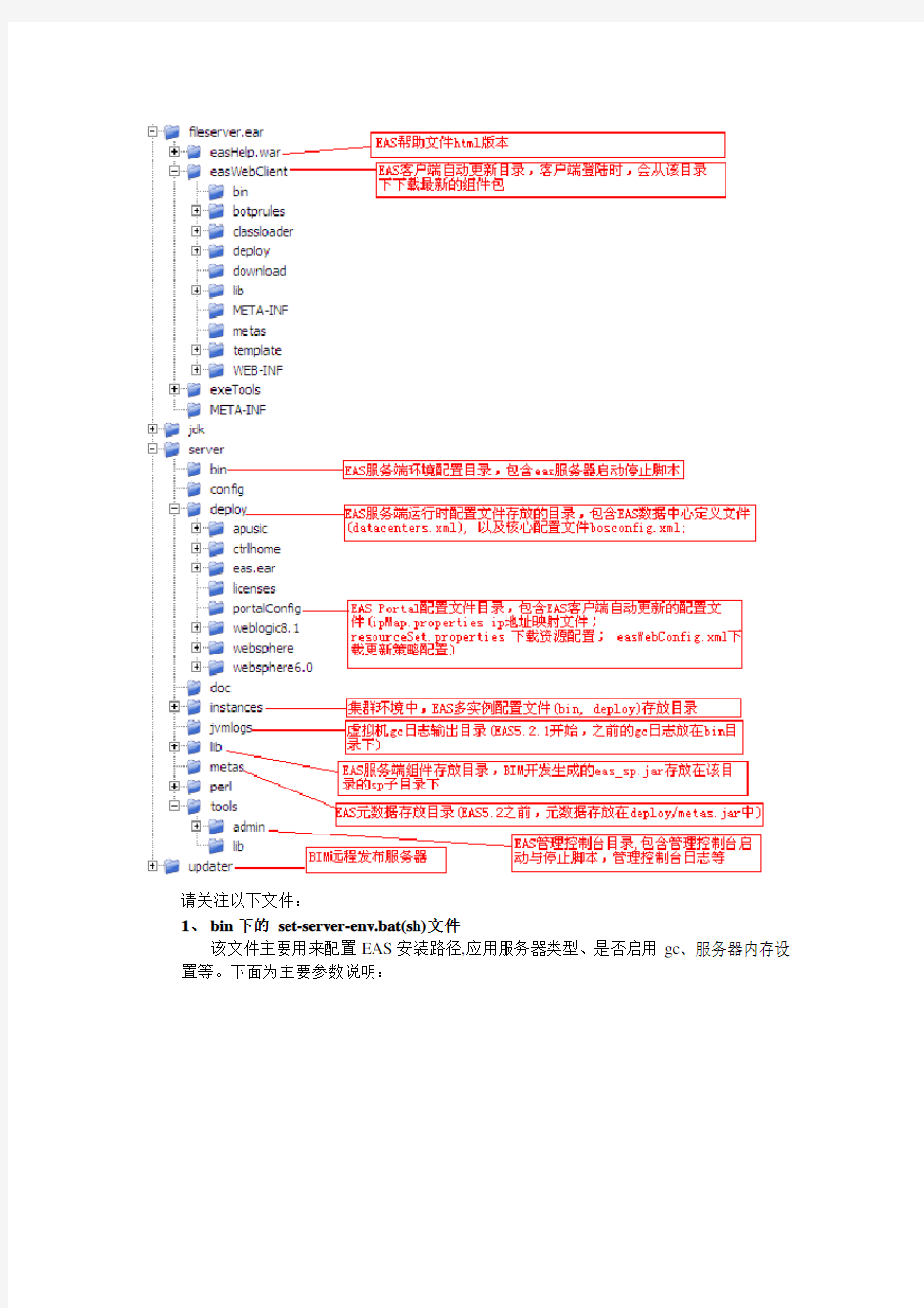 EAS配置部署入门指导