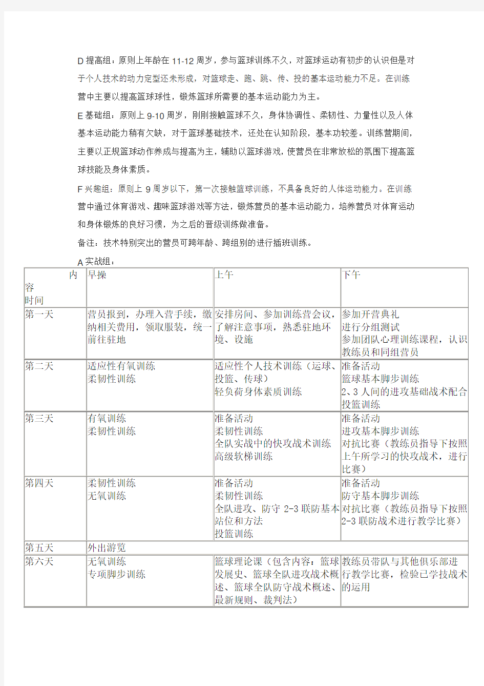 篮球训练营训练计划