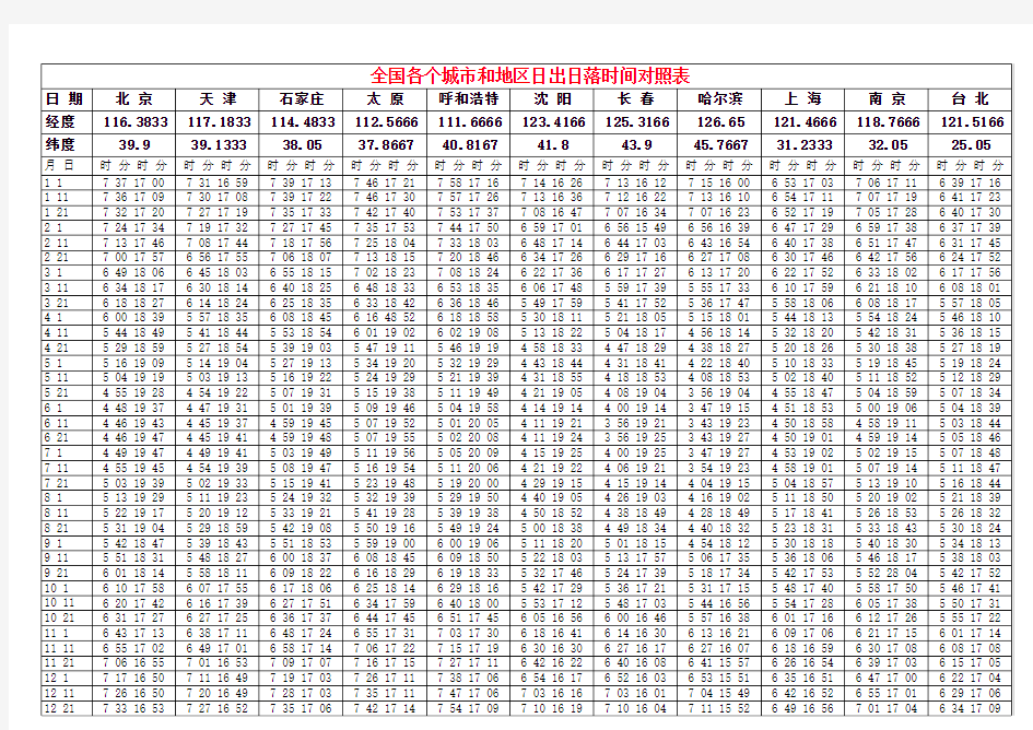 全国省会城市日出日落时间表