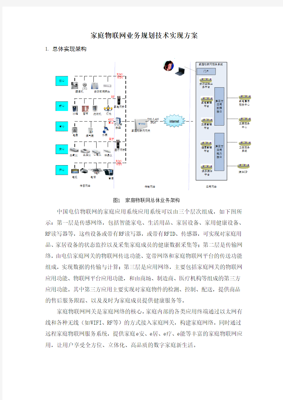 家庭物联网业务规划技术方案