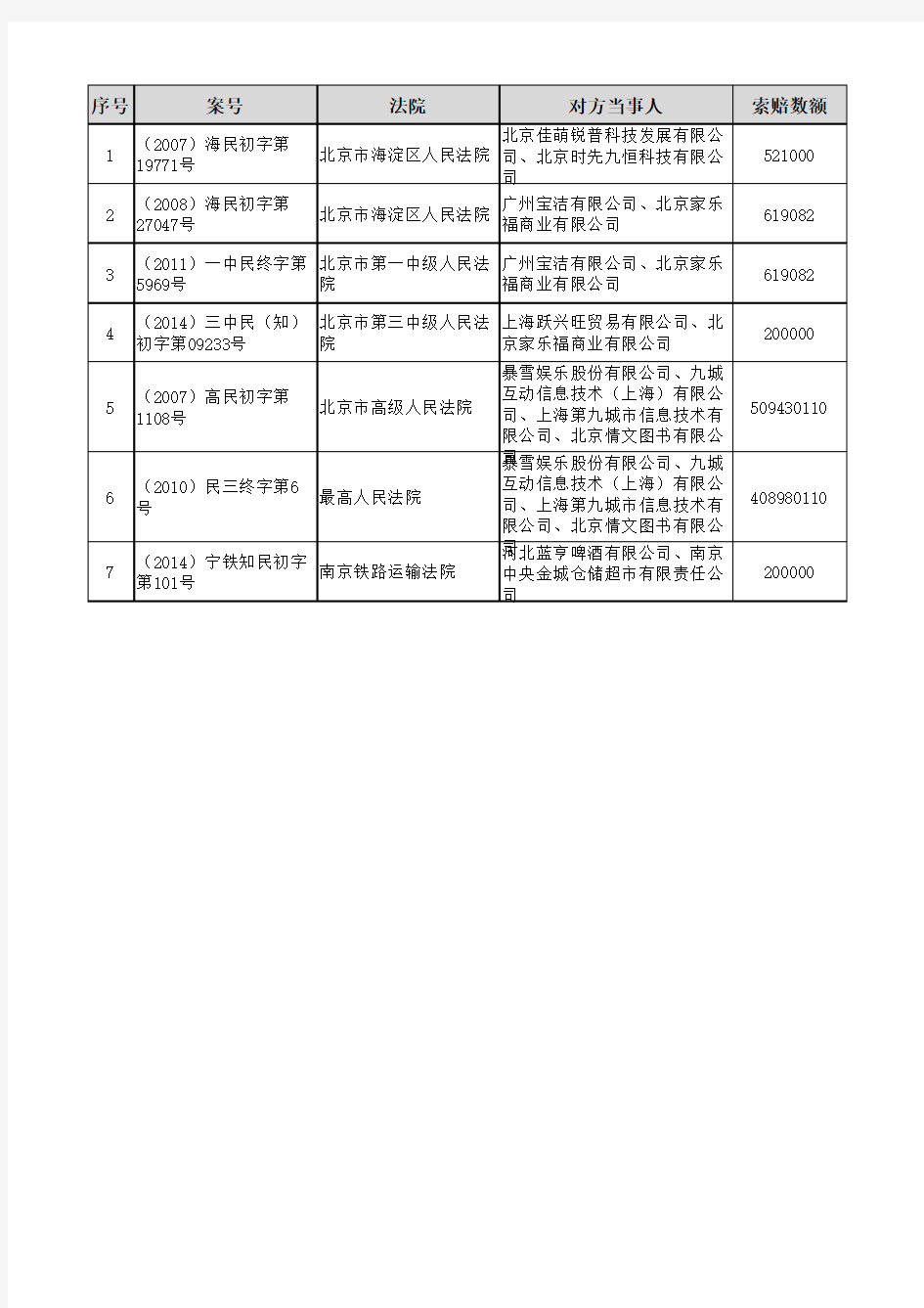 方正字体侵权案例摘要20150921