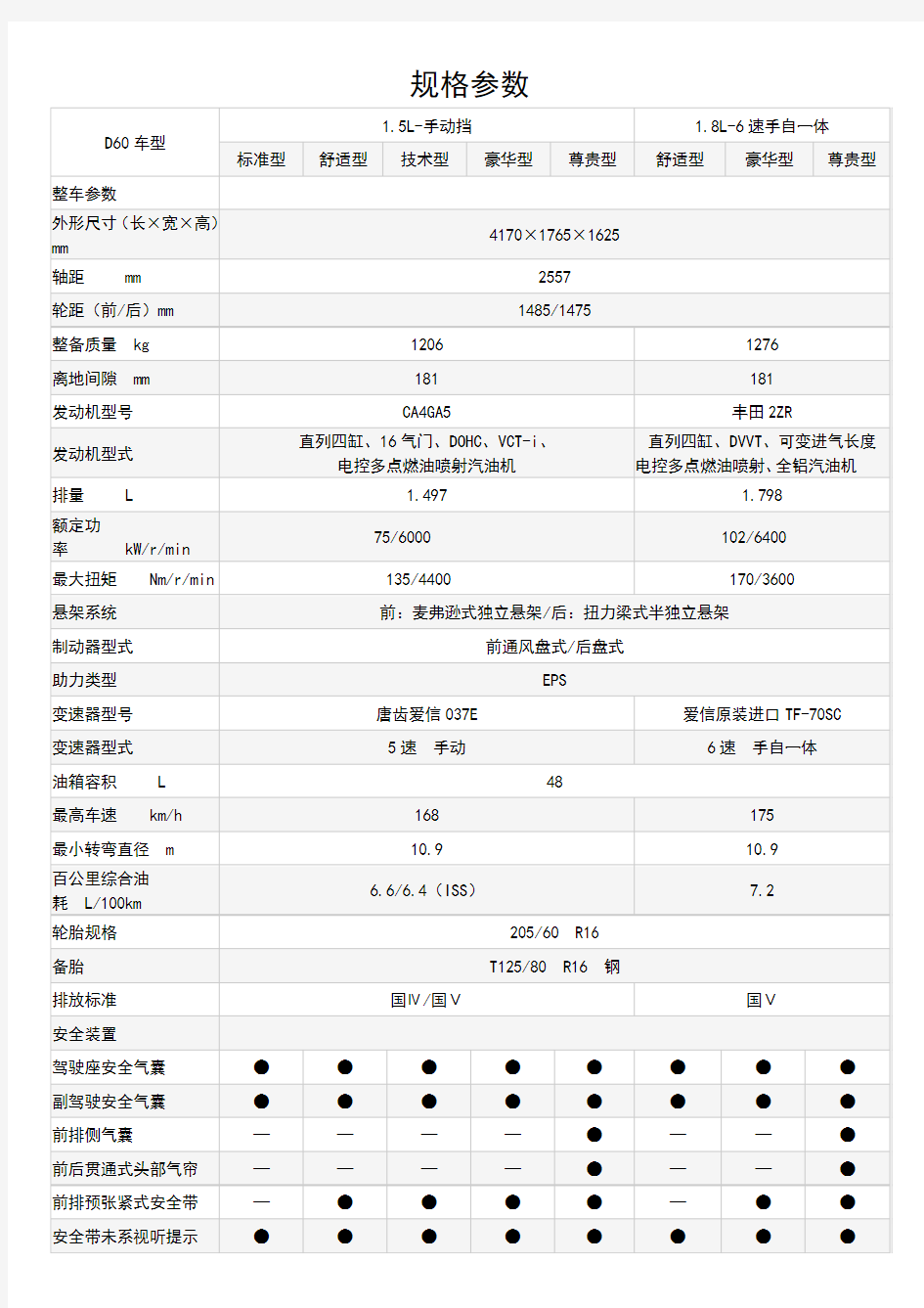 天津一汽骏派D60规格参数