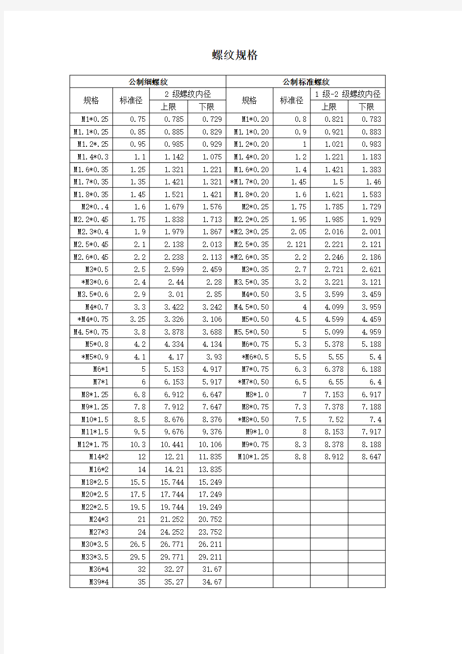 螺纹规格表