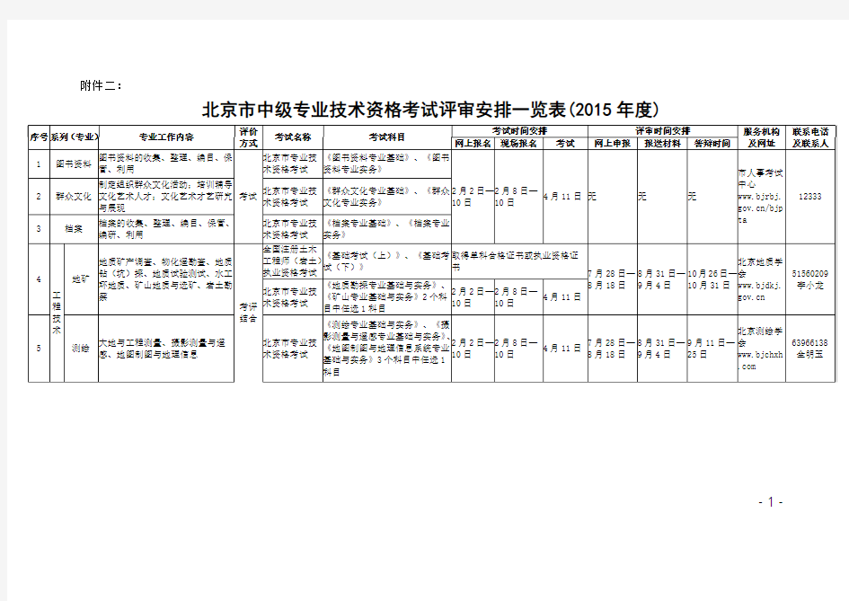 2015年度北京市中级专业技术资格考试评审安排一览表