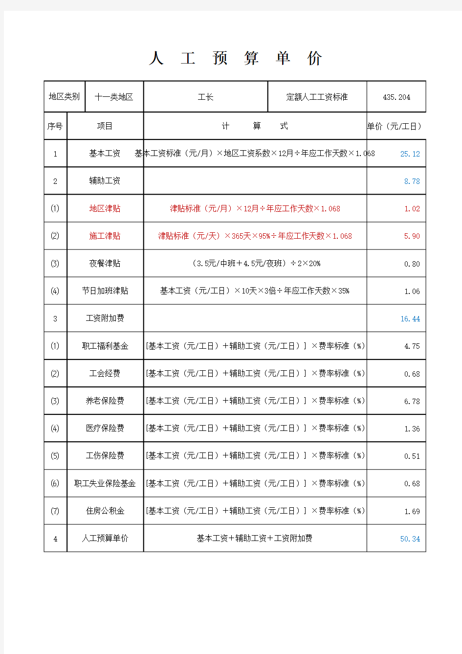 水利部人工预算单价