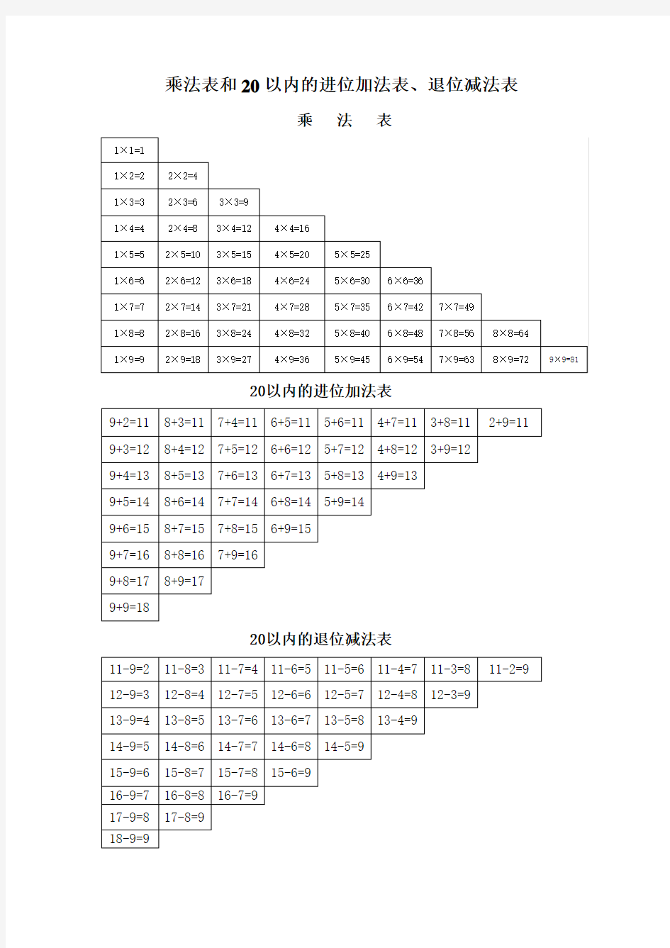 乘法口诀及20以内加减法进位、退位表