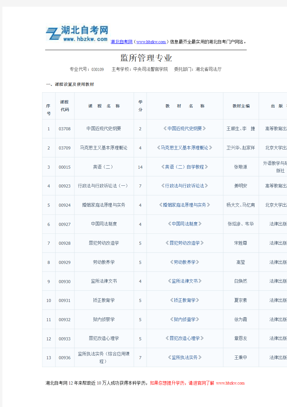 2016湖北警官学院自考本科刑事侦察专业课程信息