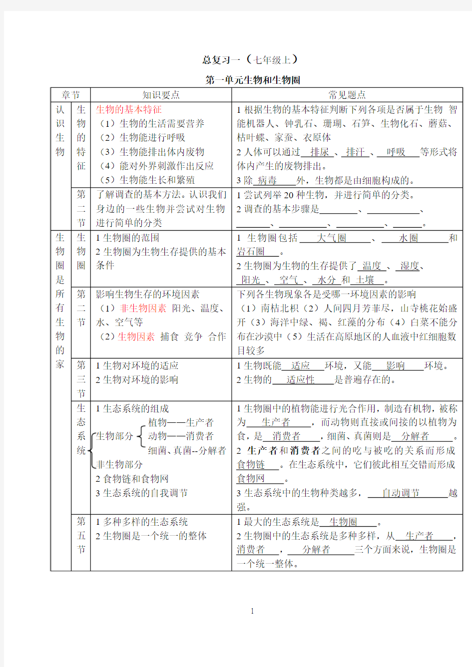 初中科学生物总复习资料精心整理(中考复习必看)