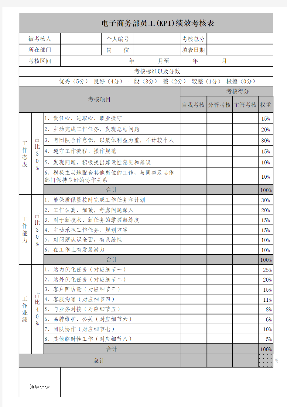 电商部 KPI绩效考核表