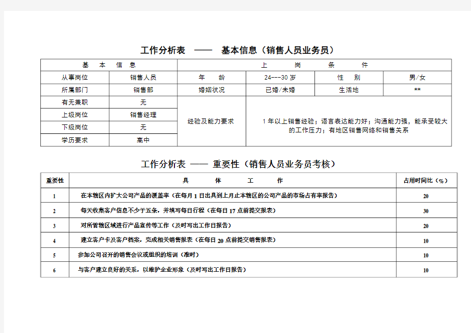 【人力资源】销售业务员工作分析表