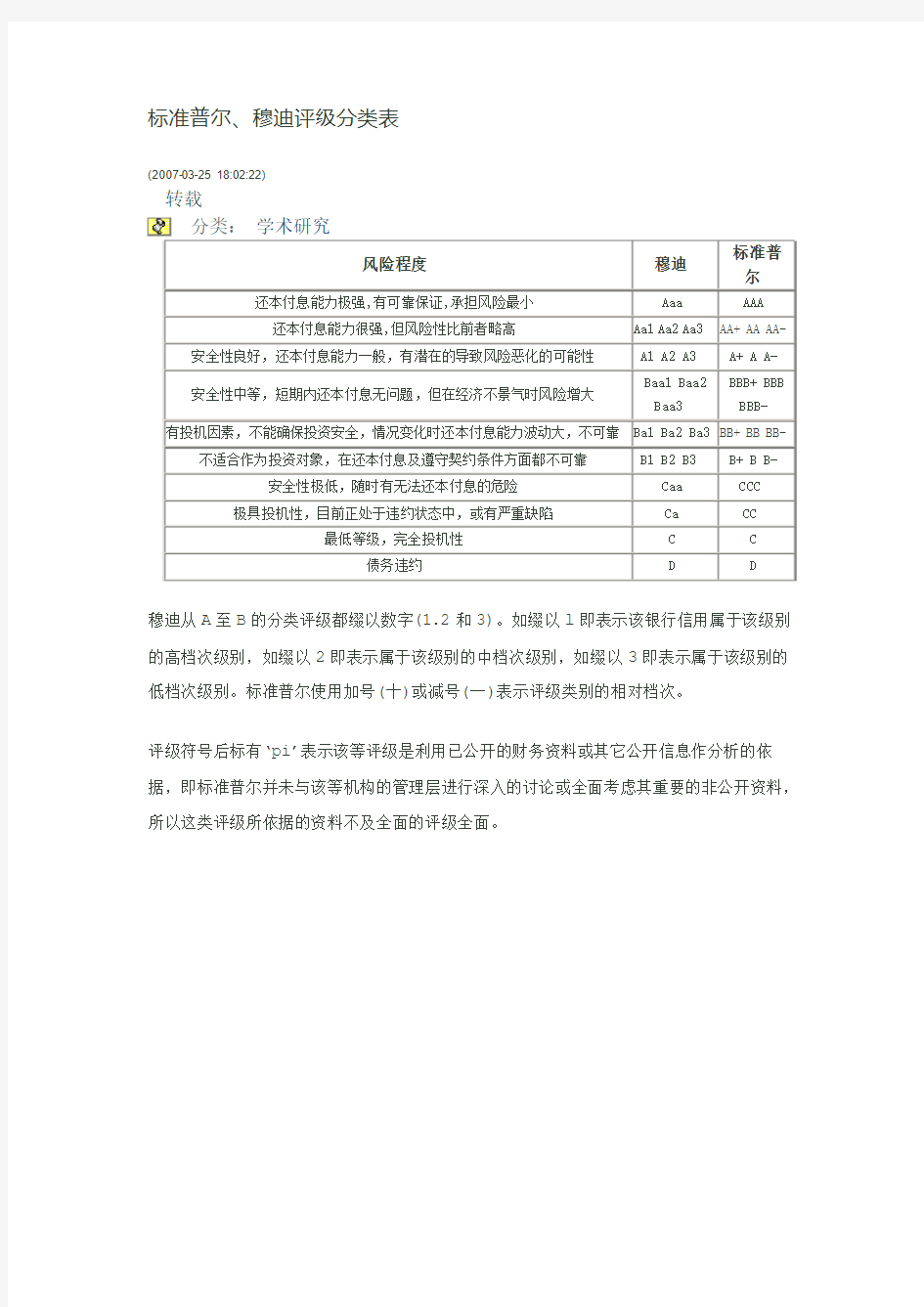 标准普尔、穆迪评级分类表