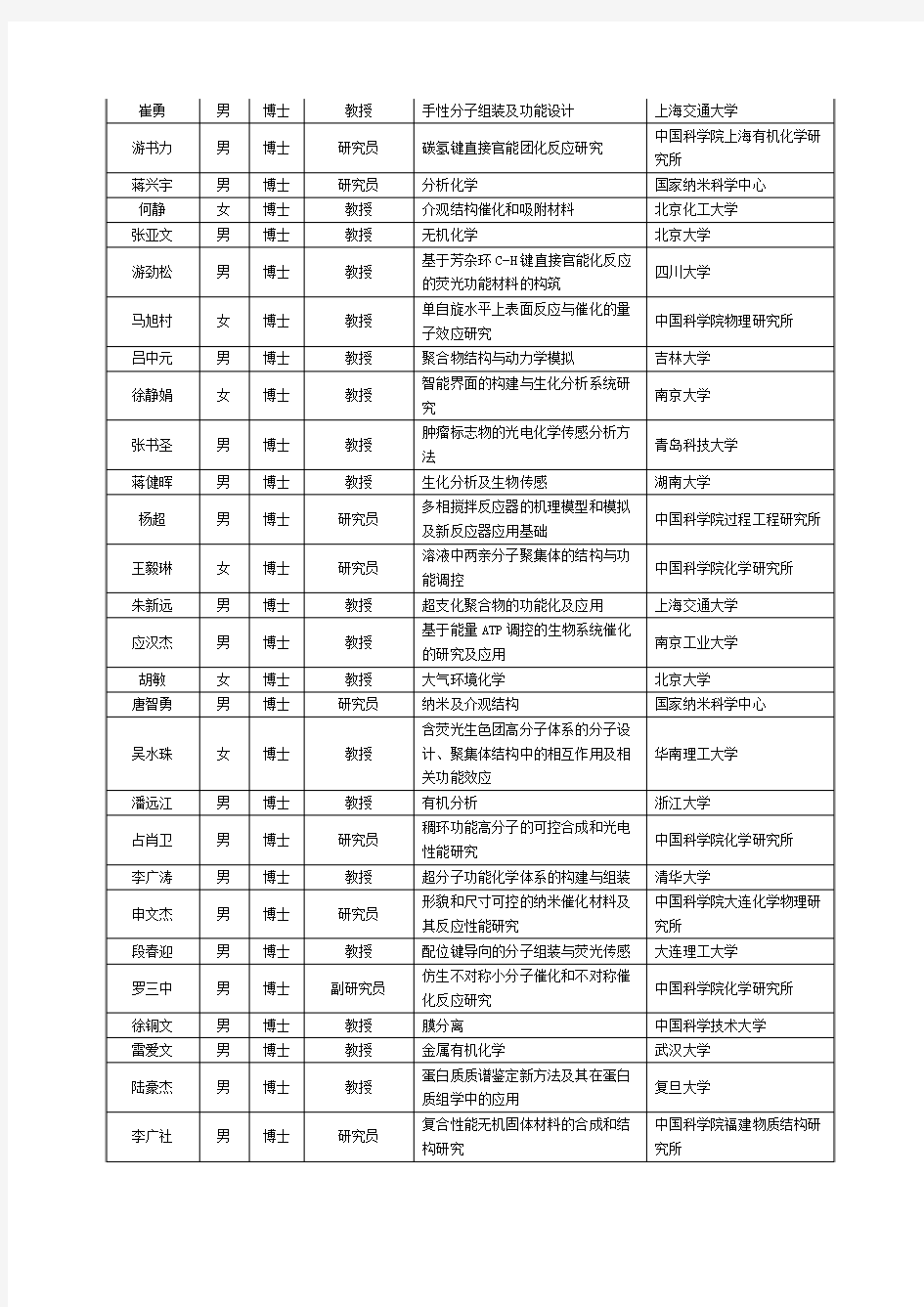 2010年国家杰出青年基金资助名单