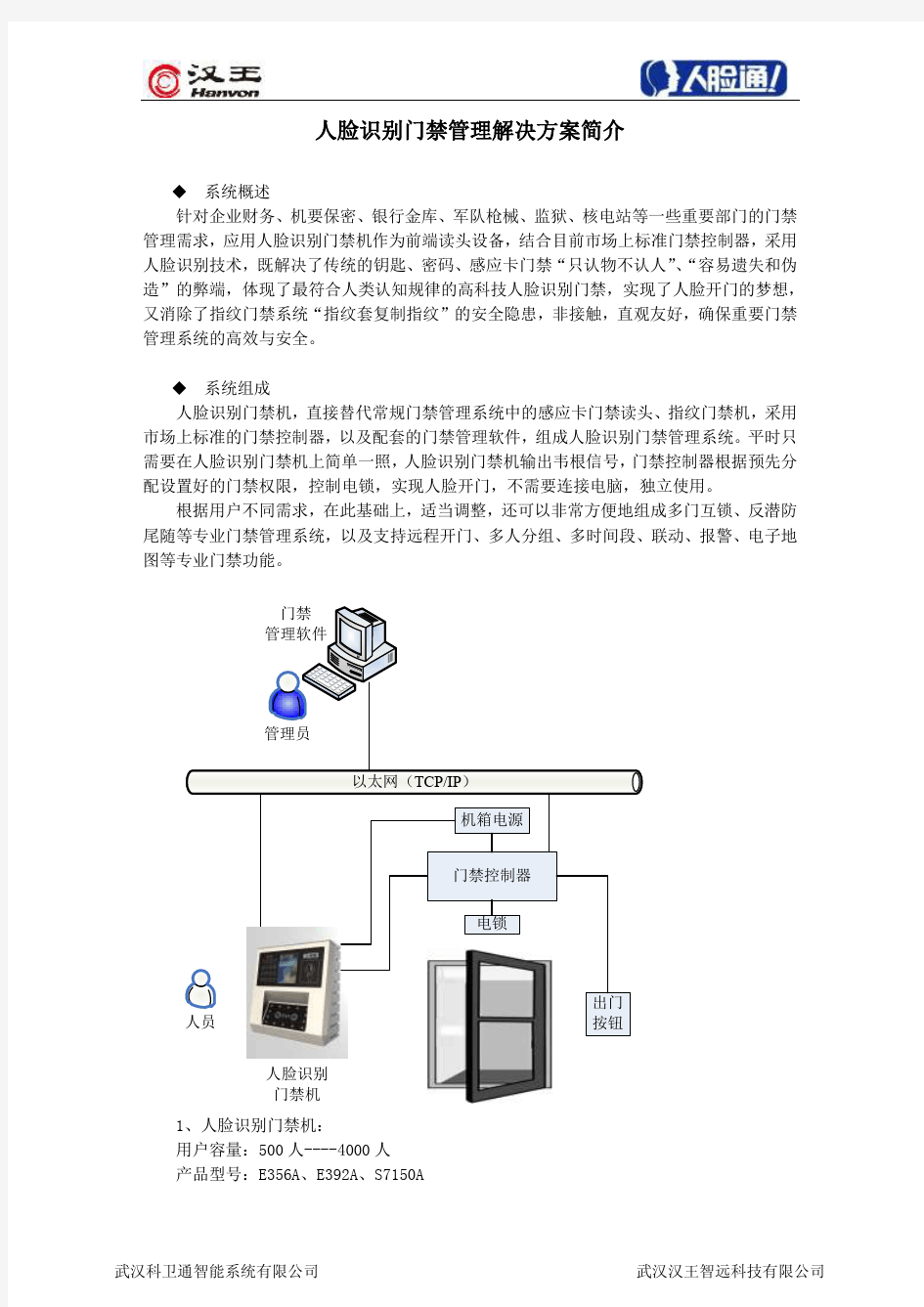 汉王人脸识别门禁管理解决方案简介